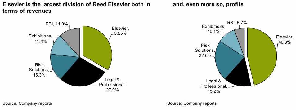 Breakdown of Reed Elsevier revenues and profits (2010)